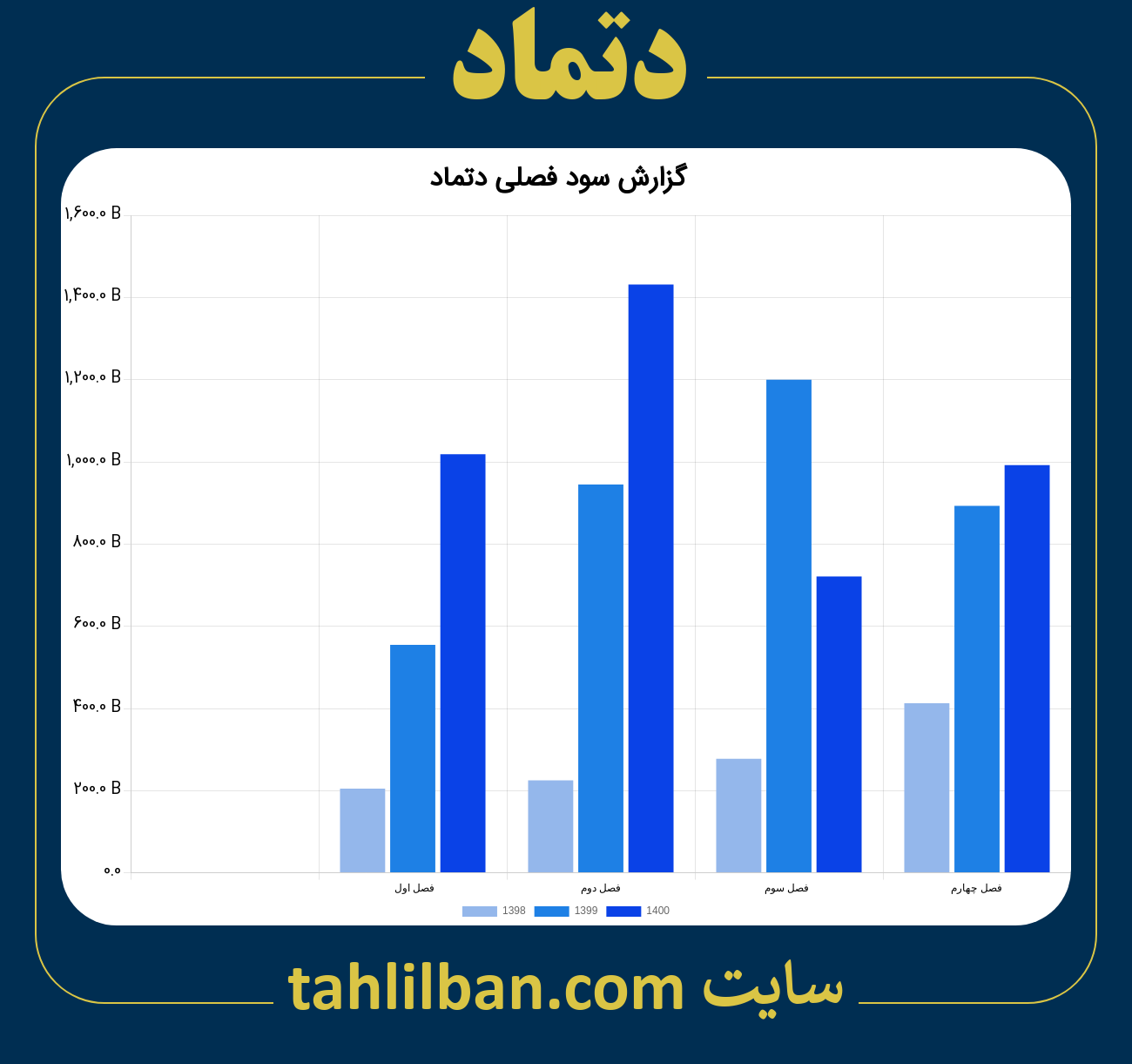 تصویر نمودار گزارش فصلی