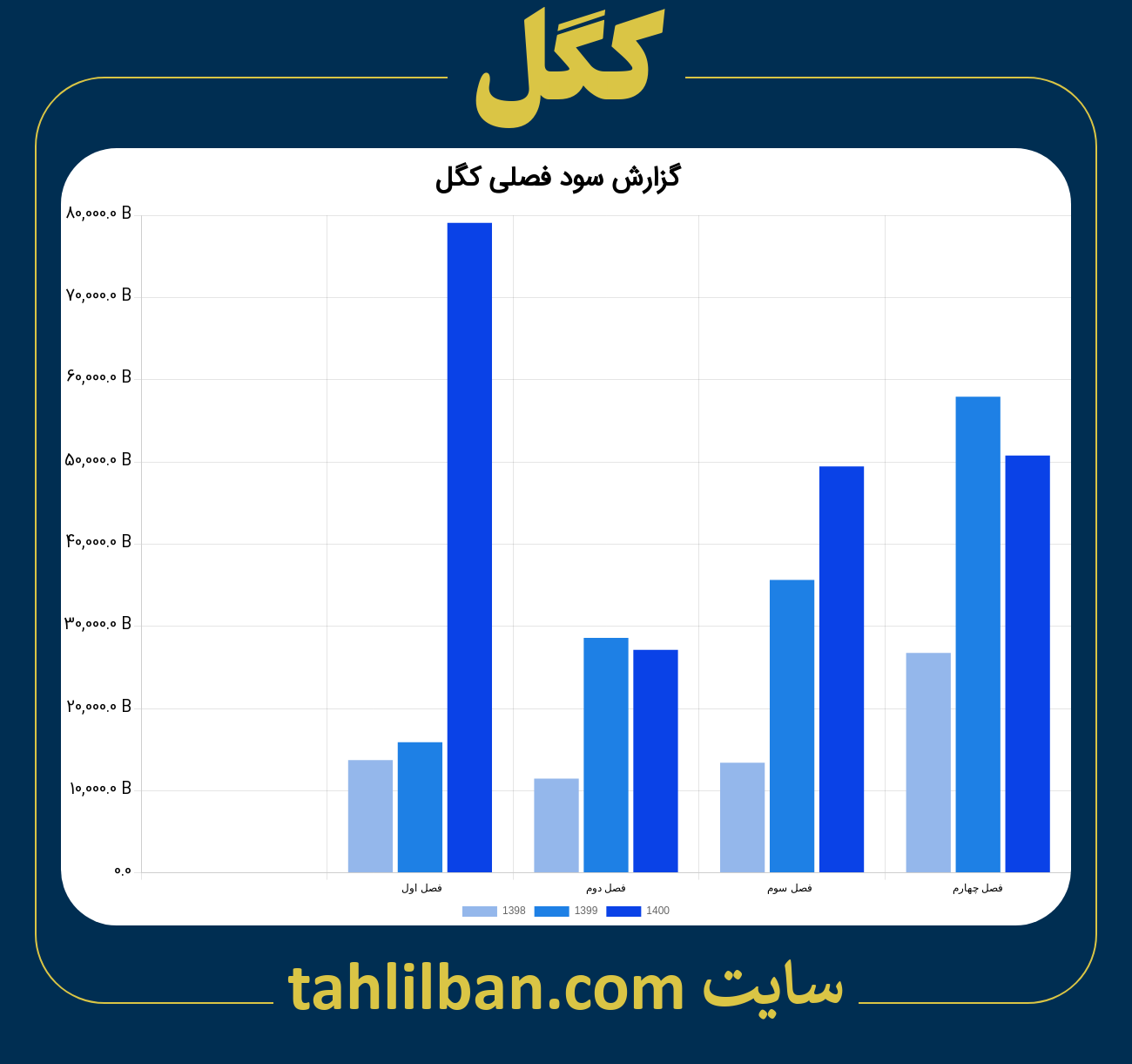 تصویر نمودار گزارش فصلی