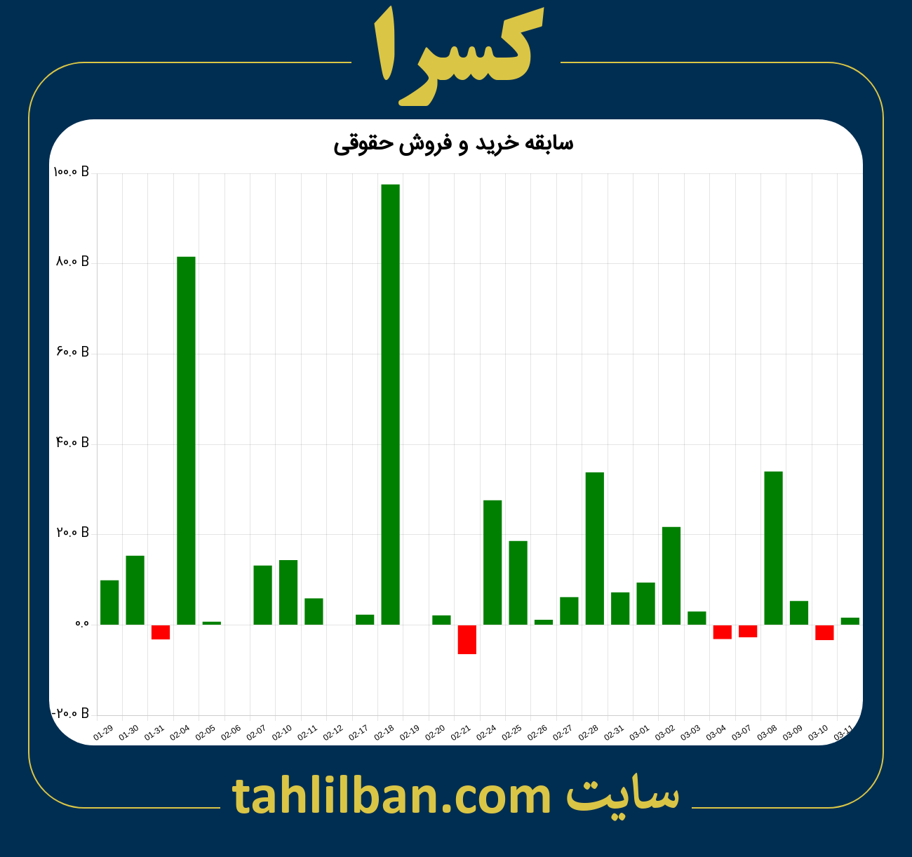 تصویر نمودار خرید و فروش حقوقی