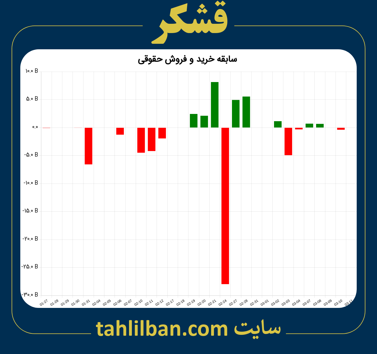 تصویر نمودار خرید و فروش حقوقی