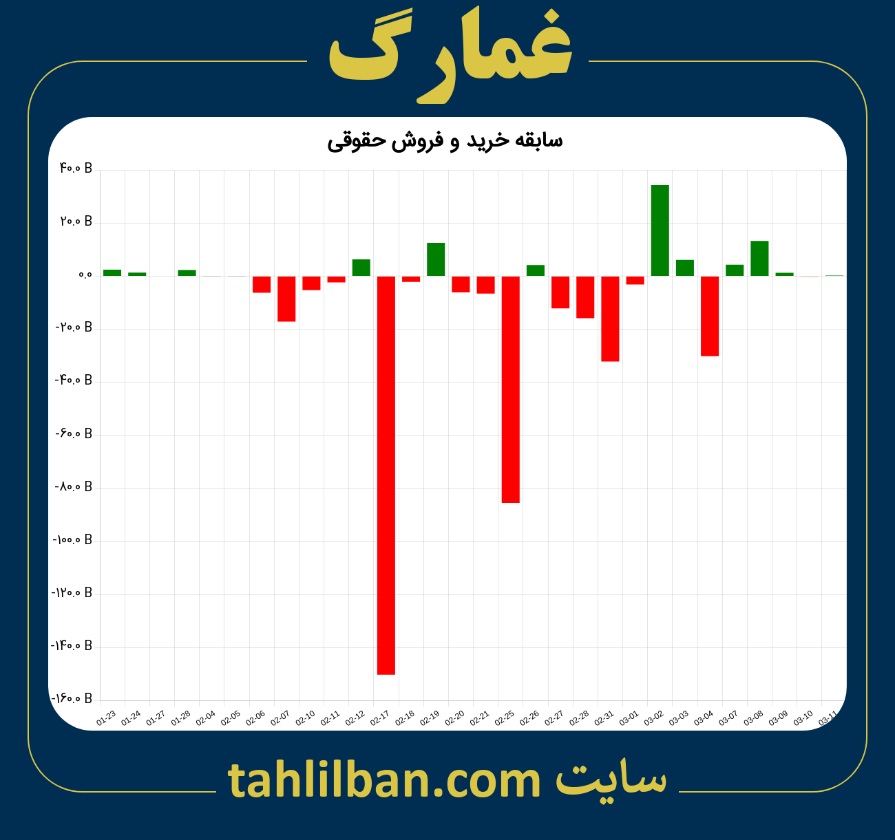 تصویر نمودار خرید و فروش حقوقی