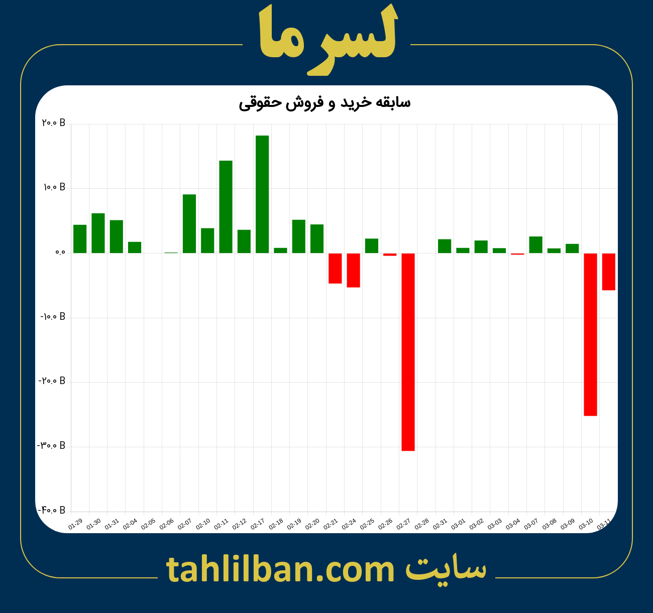 تصویر نمودار خرید و فروش حقوقی