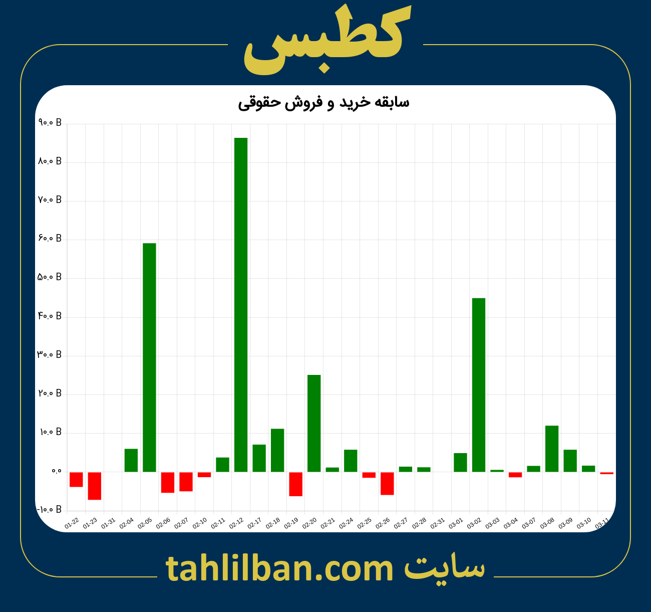 تصویر نمودار خرید و فروش حقوقی