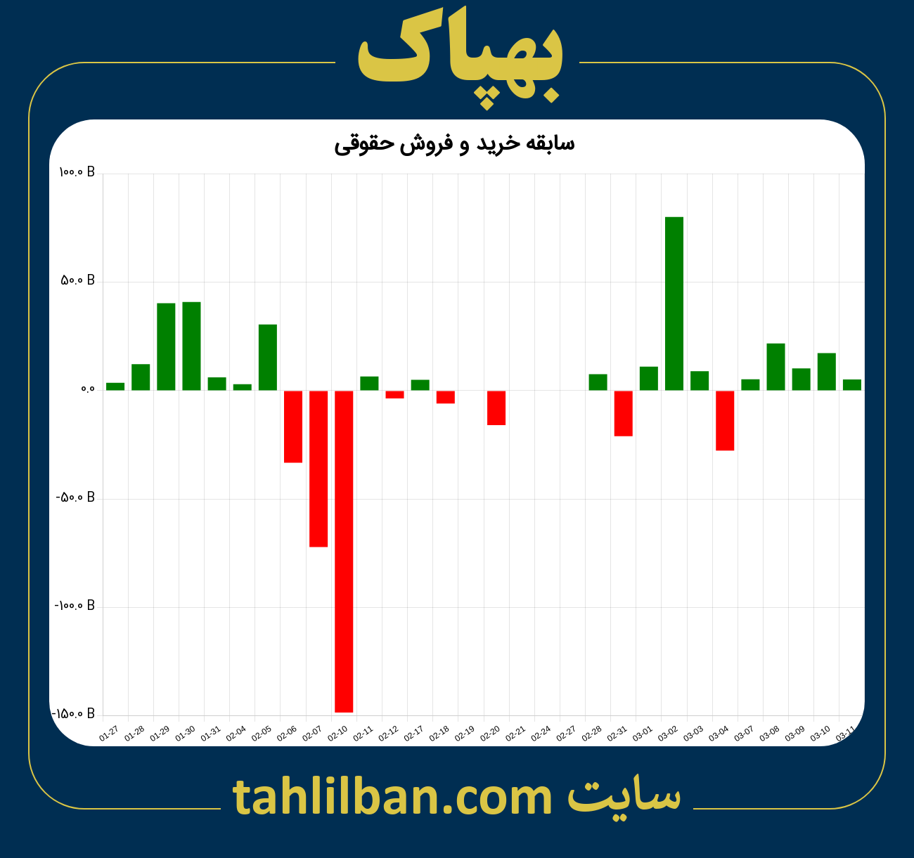 تصویر نمودار خرید و فروش حقوقی