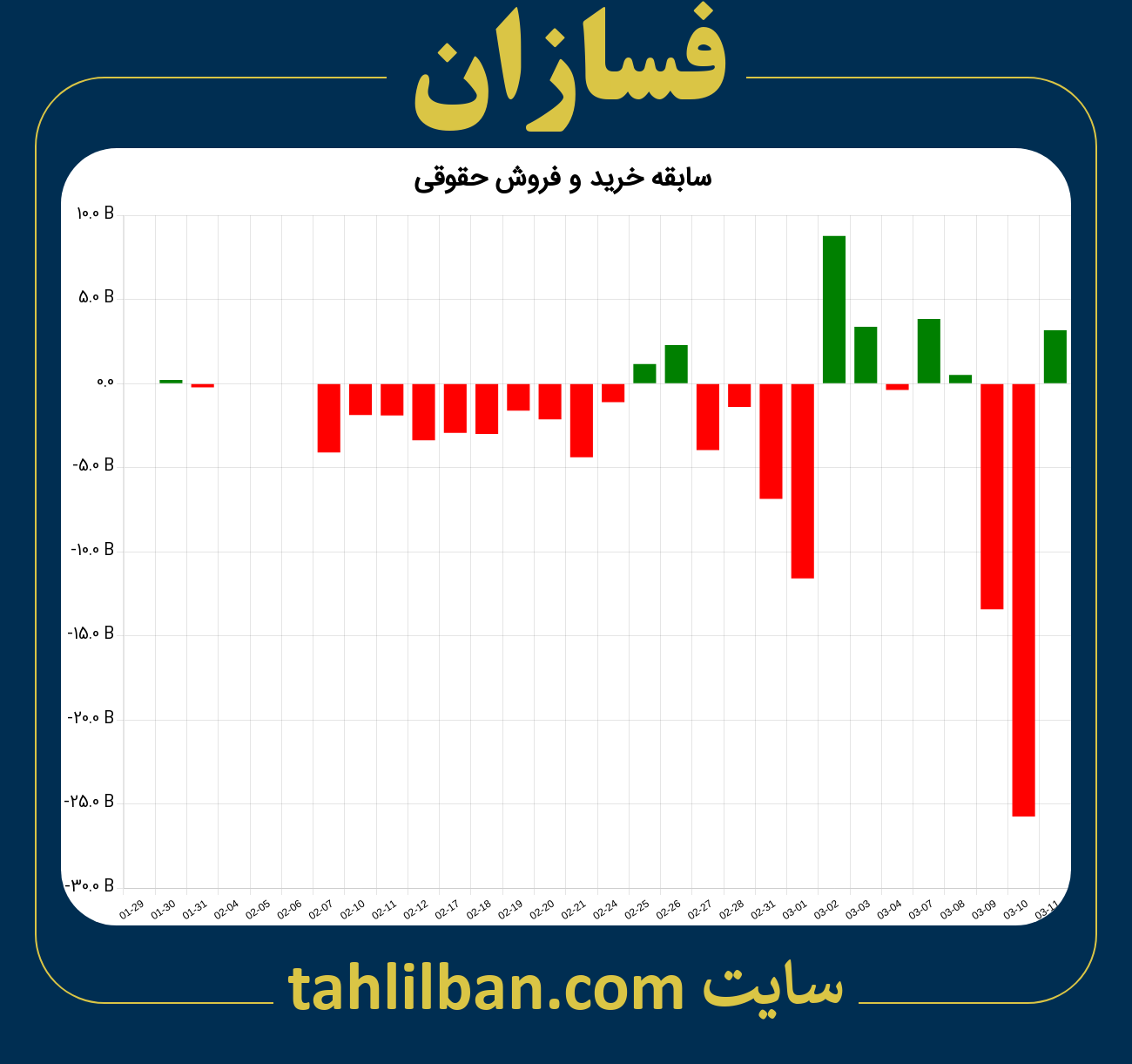 تصویر نمودار خرید و فروش حقوقی