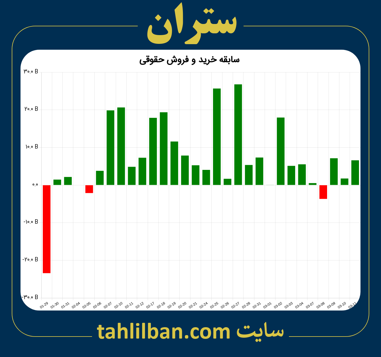 تصویر نمودار خرید و فروش حقوقی