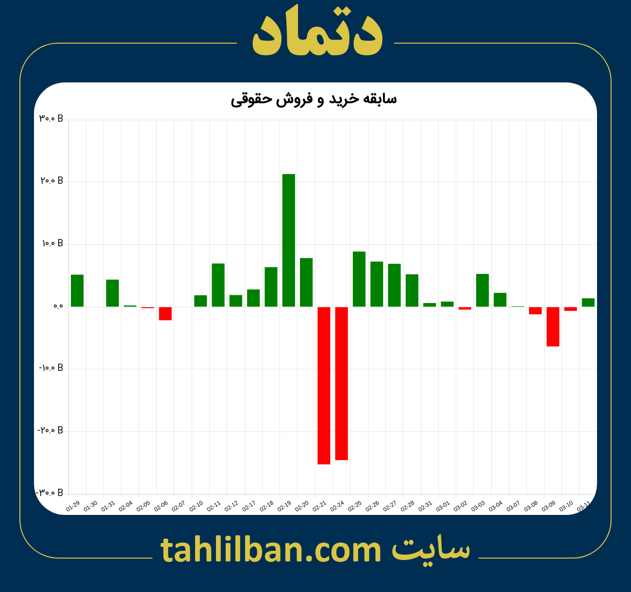 تصویر نمودار خرید و فروش حقوقی