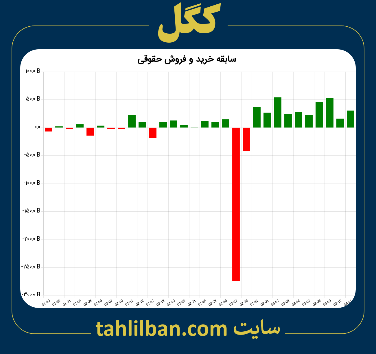 تصویر نمودار خرید و فروش حقوقی