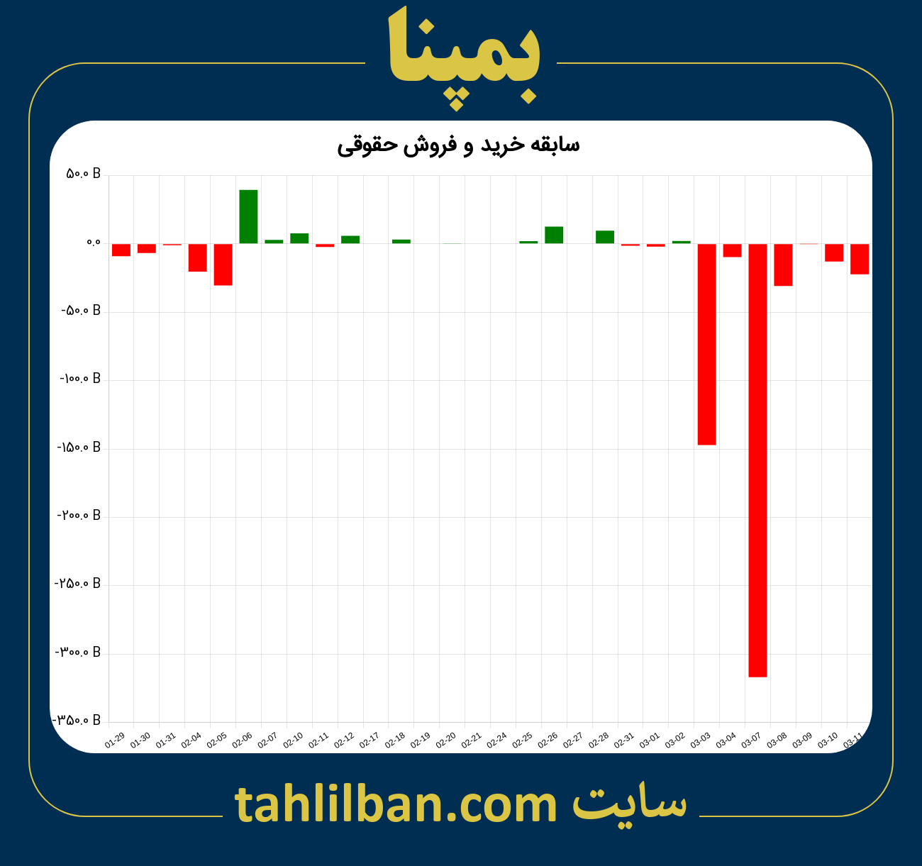 تصویر نمودار خرید و فروش حقوقی