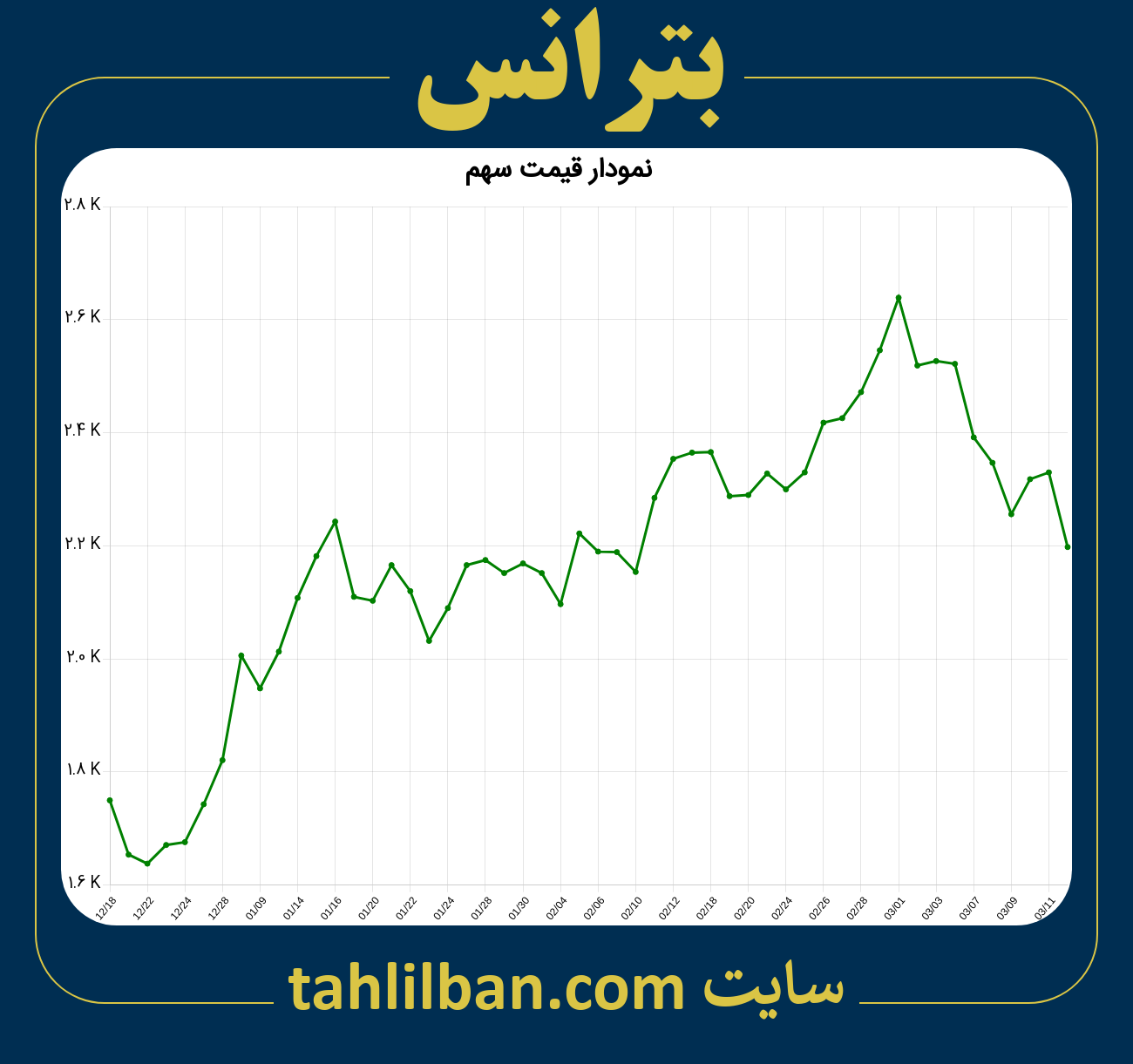 تصویر نمودار 3 ماهه قیمت سهم