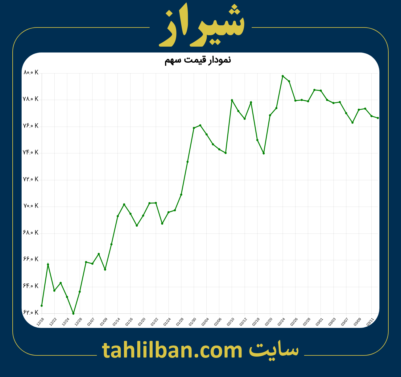 تصویر نمودار 3 ماهه قیمت سهم