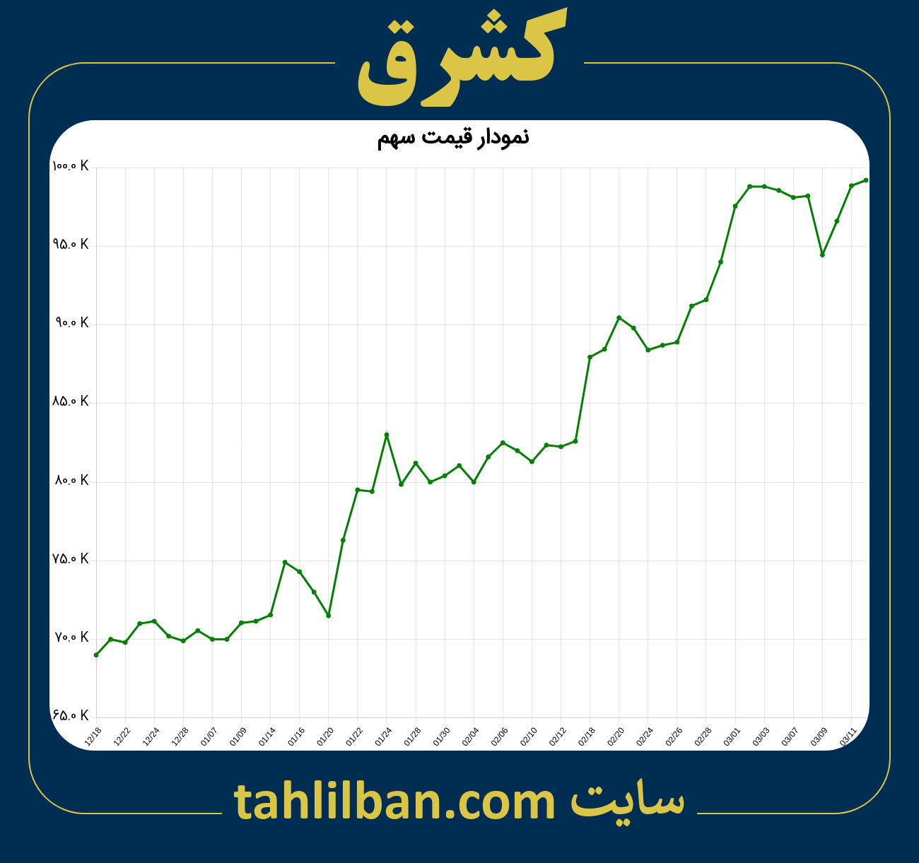 تصویر نمودار 3 ماهه قیمت سهم