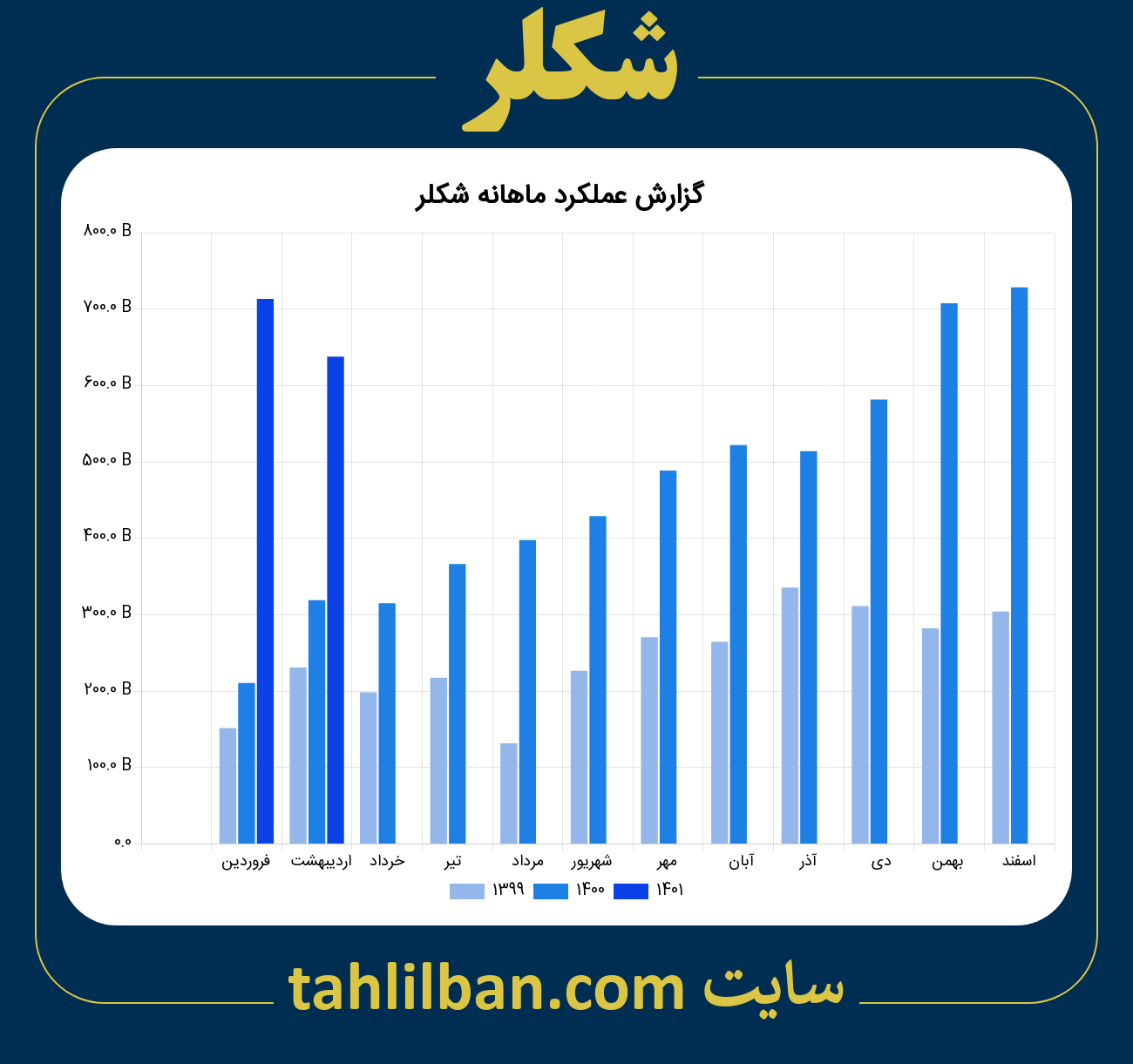 تصویر نمودار ماهانه