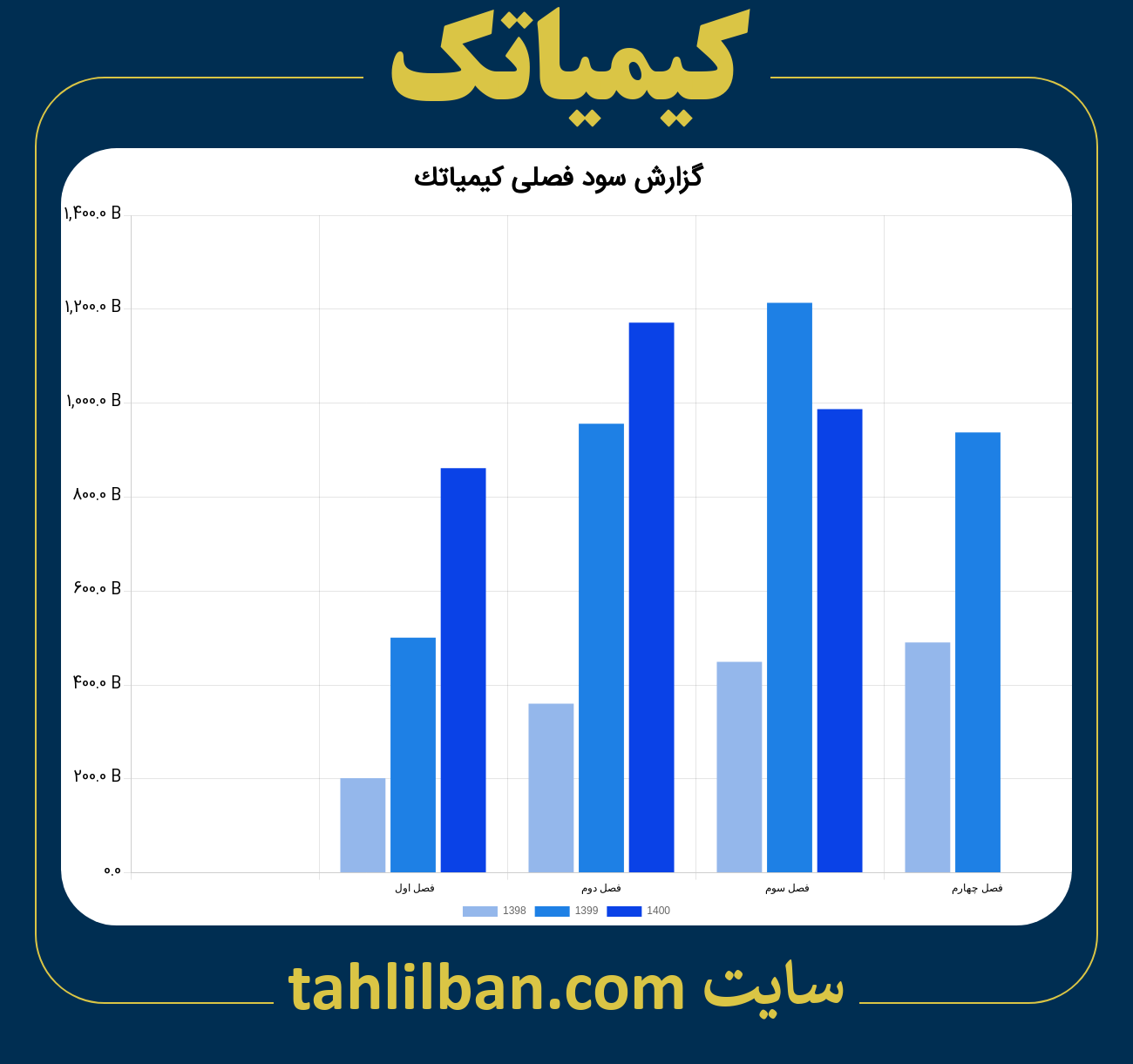 تصویر نمودار گزارش فصلی