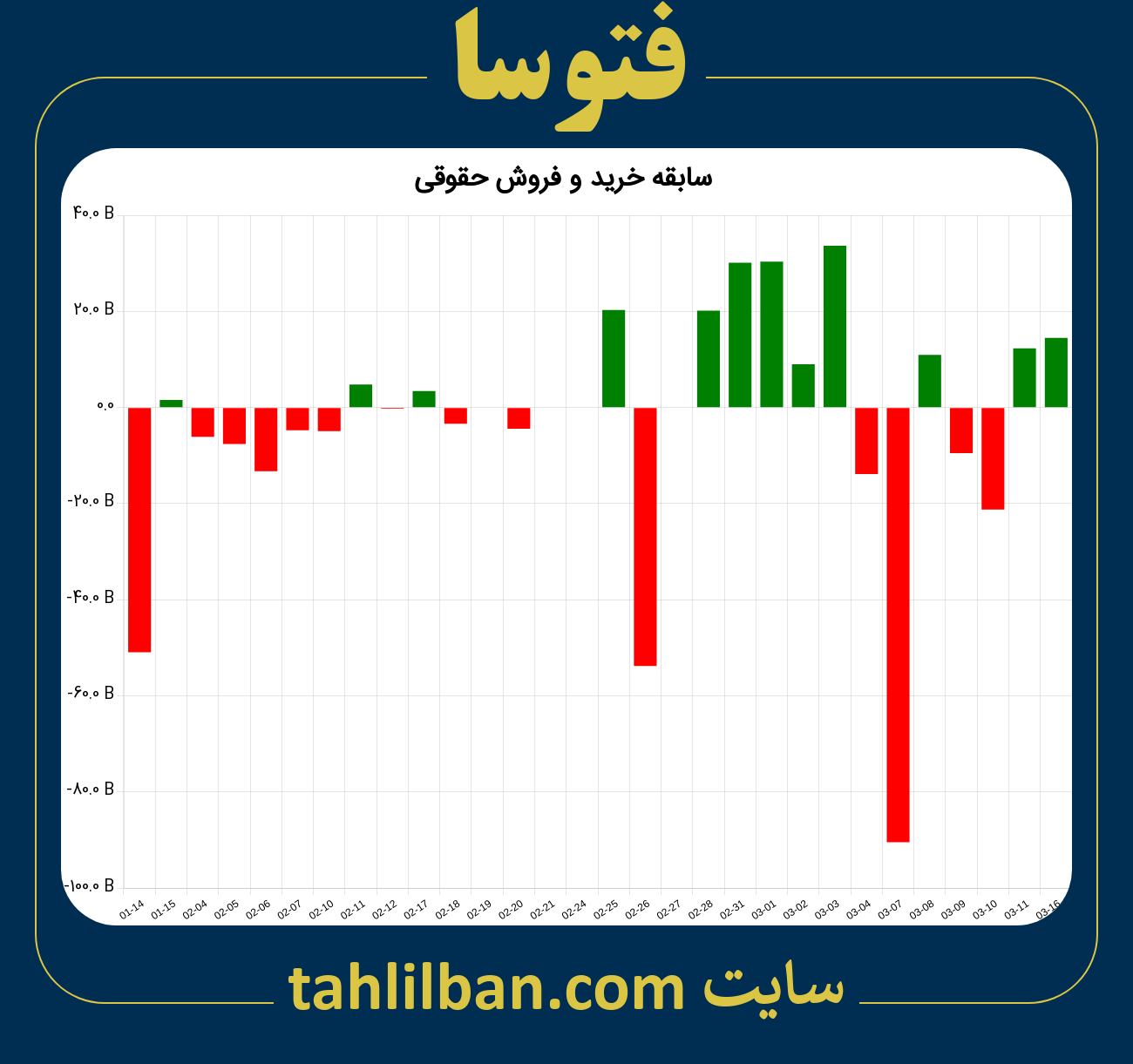 تصویر نمودار خرید و فروش حقوقی