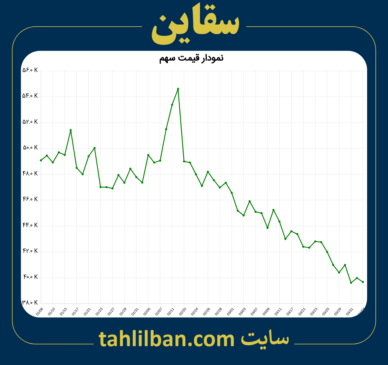 تصویر نمودار 3 ماهه قیمت سهم