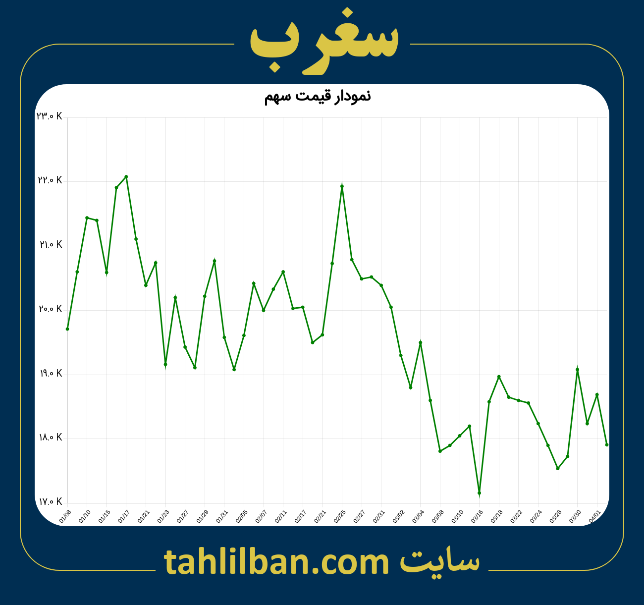 تصویر نمودار 3 ماهه قیمت سهم