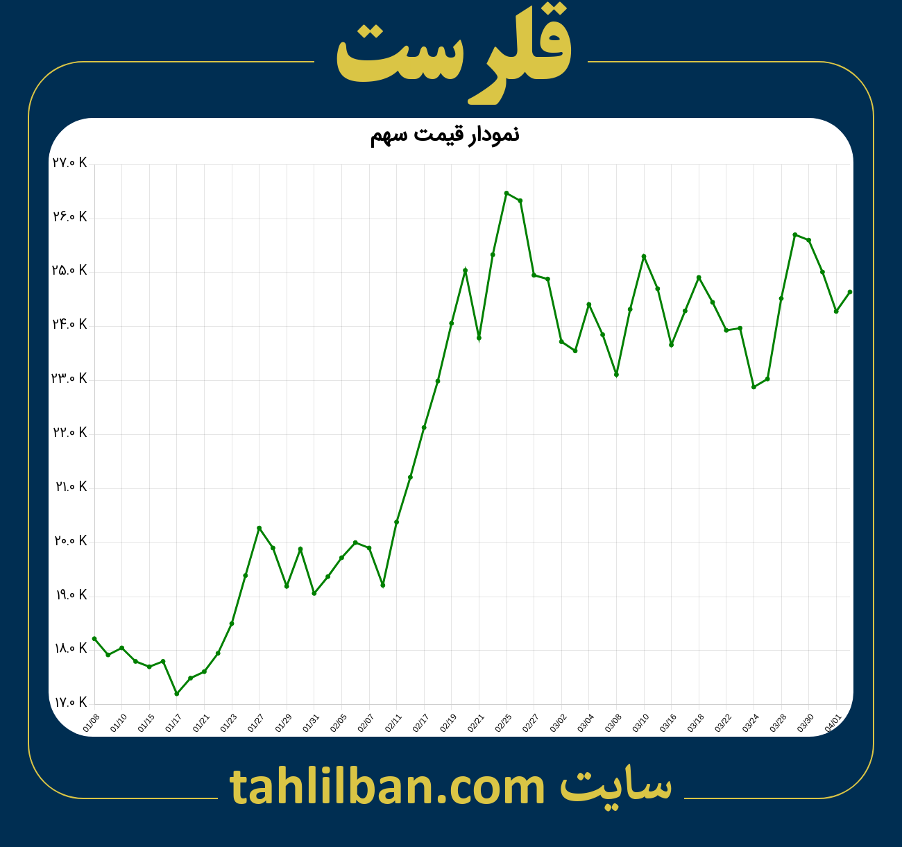 تصویر نمودار 3 ماهه قیمت سهم