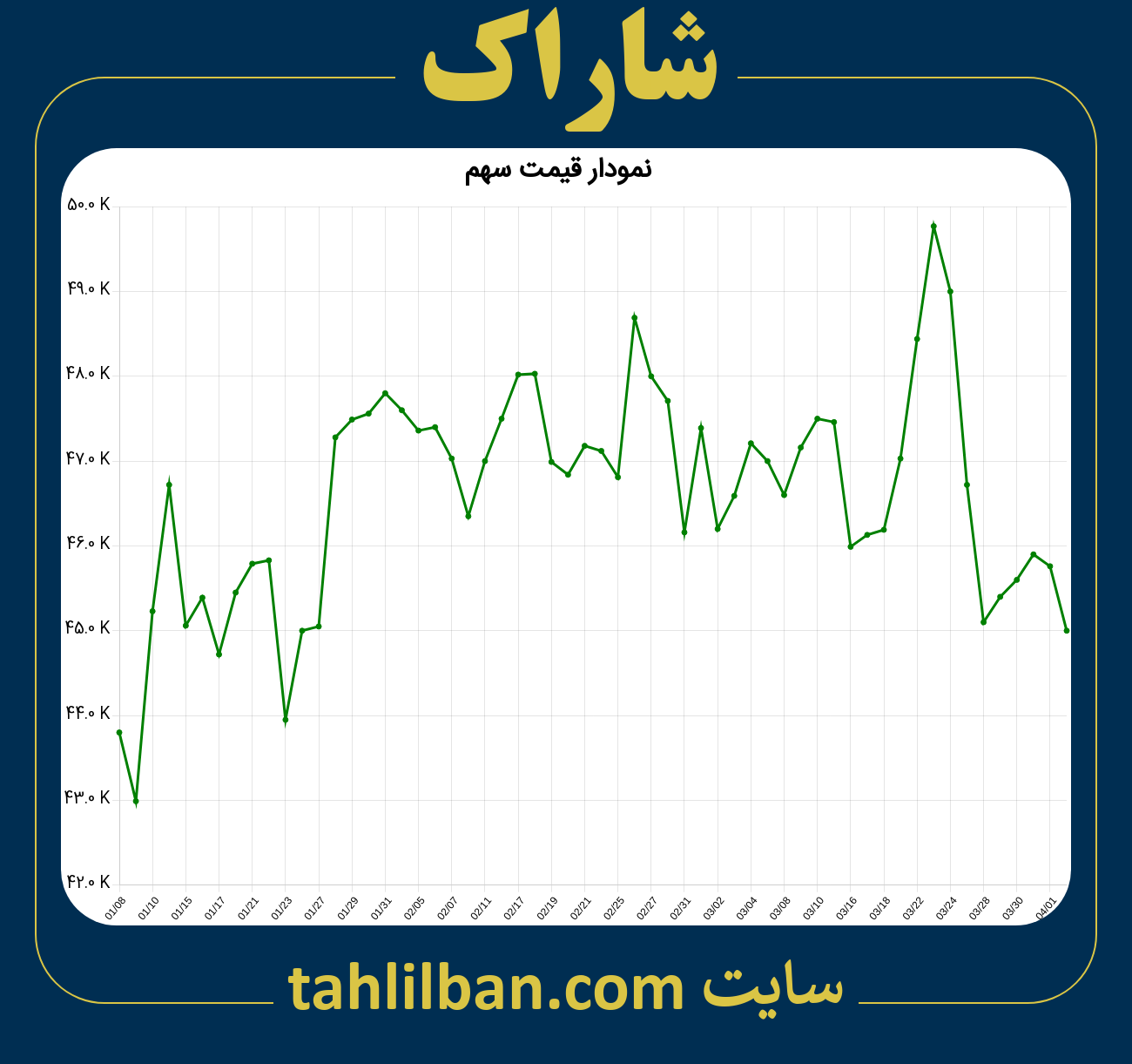 تصویر نمودار 3 ماهه قیمت سهم