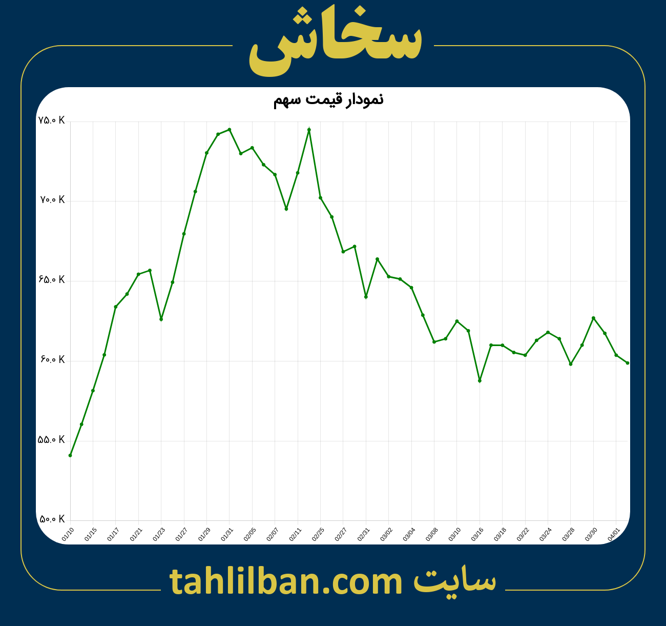 تصویر نمودار 3 ماهه قیمت سهم