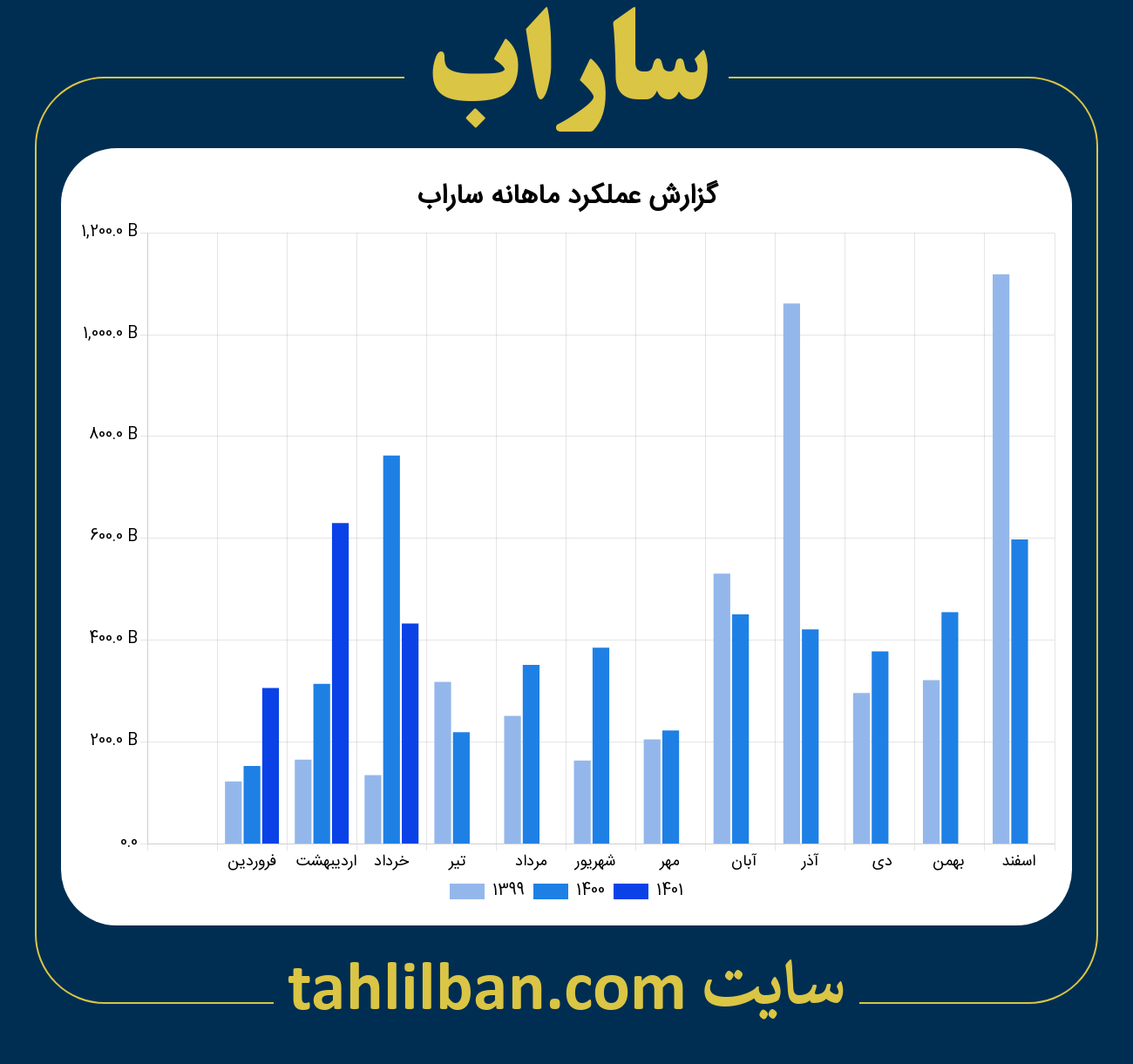 تصویر نمودار ماهانه