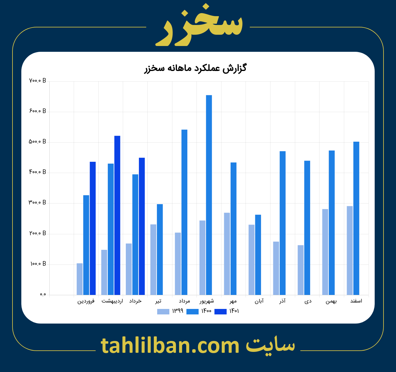 تصویر نمودار ماهانه