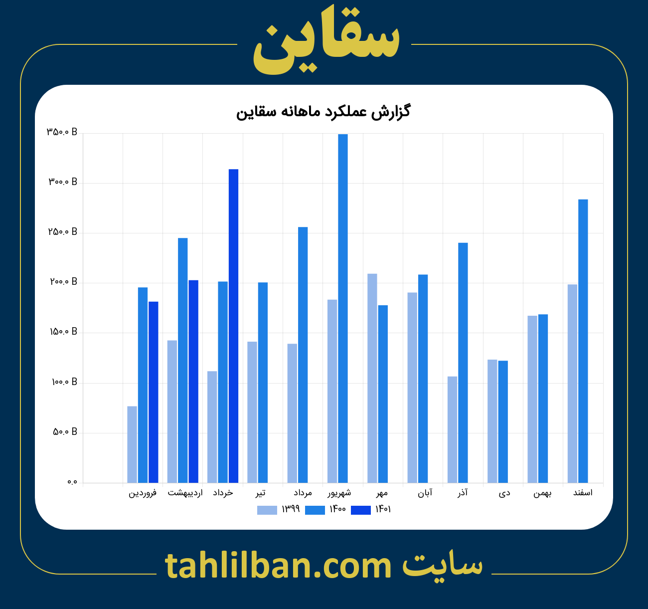 تصویر نمودار ماهانه