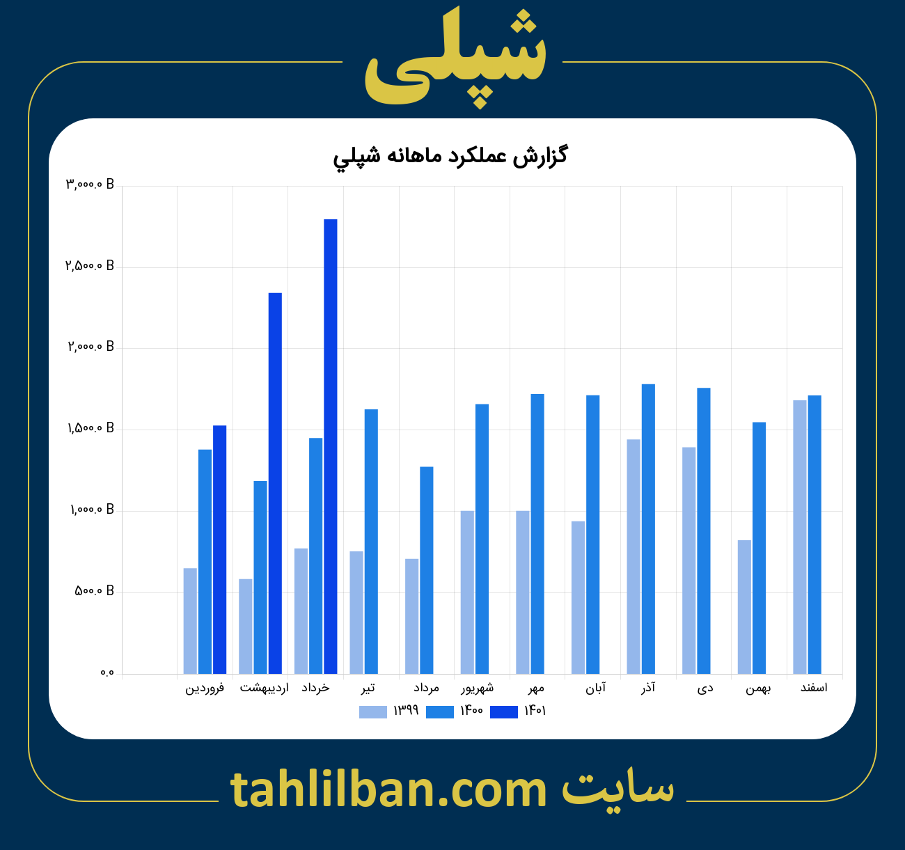 تصویر نمودار ماهانه