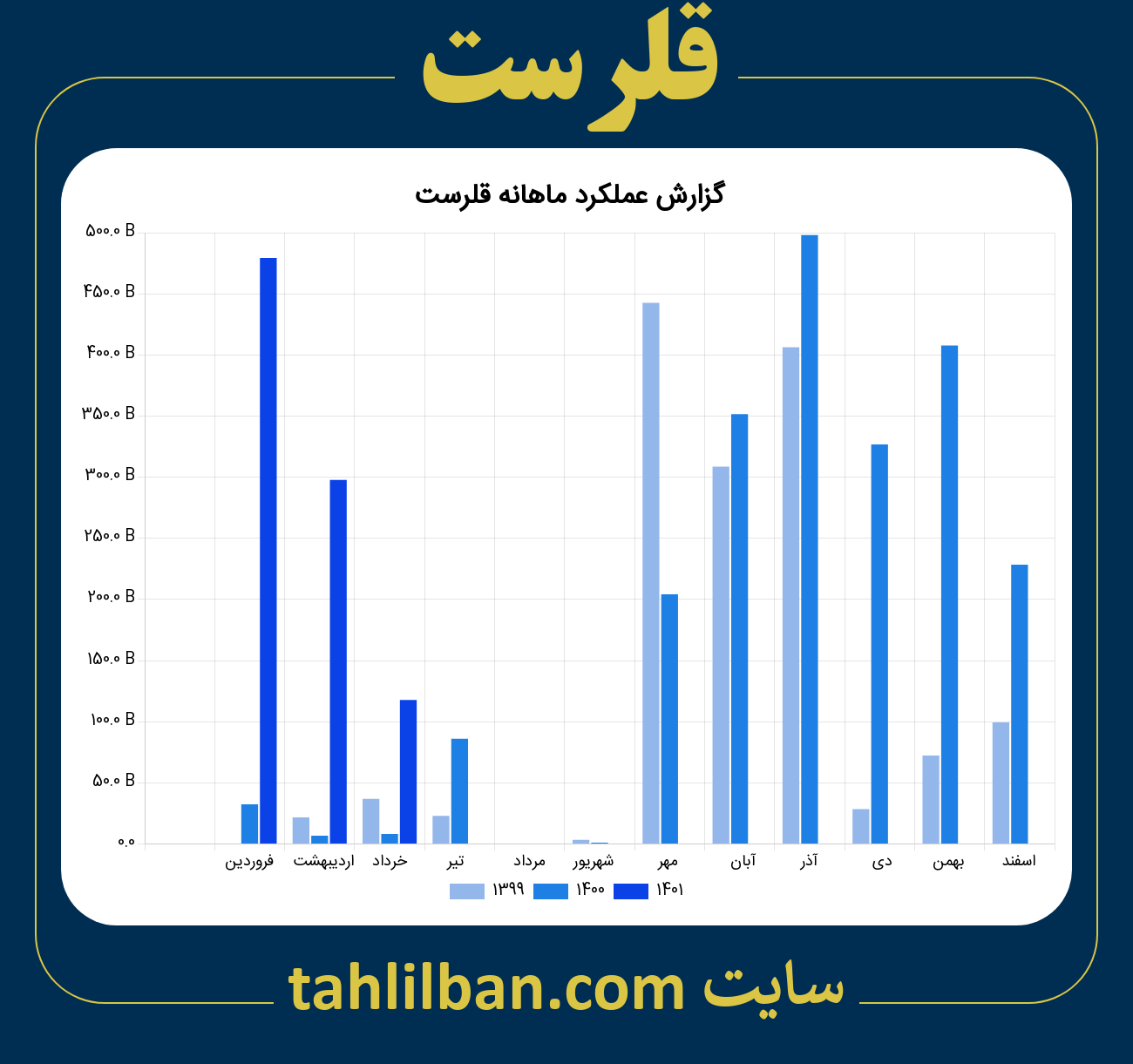 تصویر نمودار ماهانه