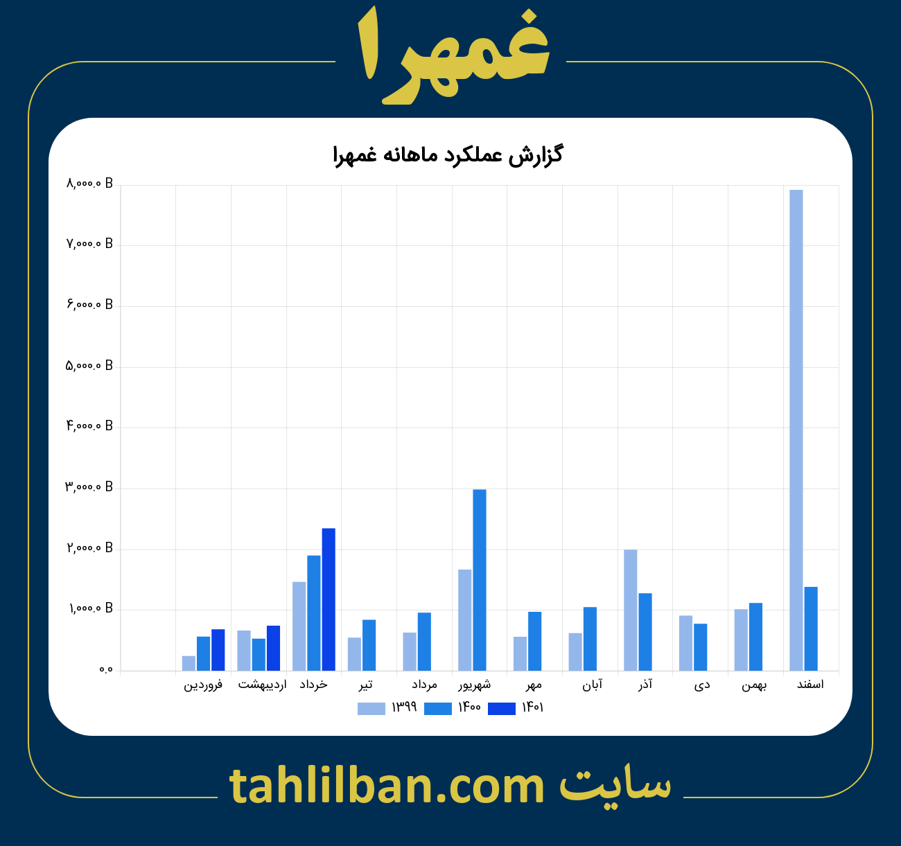 تصویر نمودار ماهانه