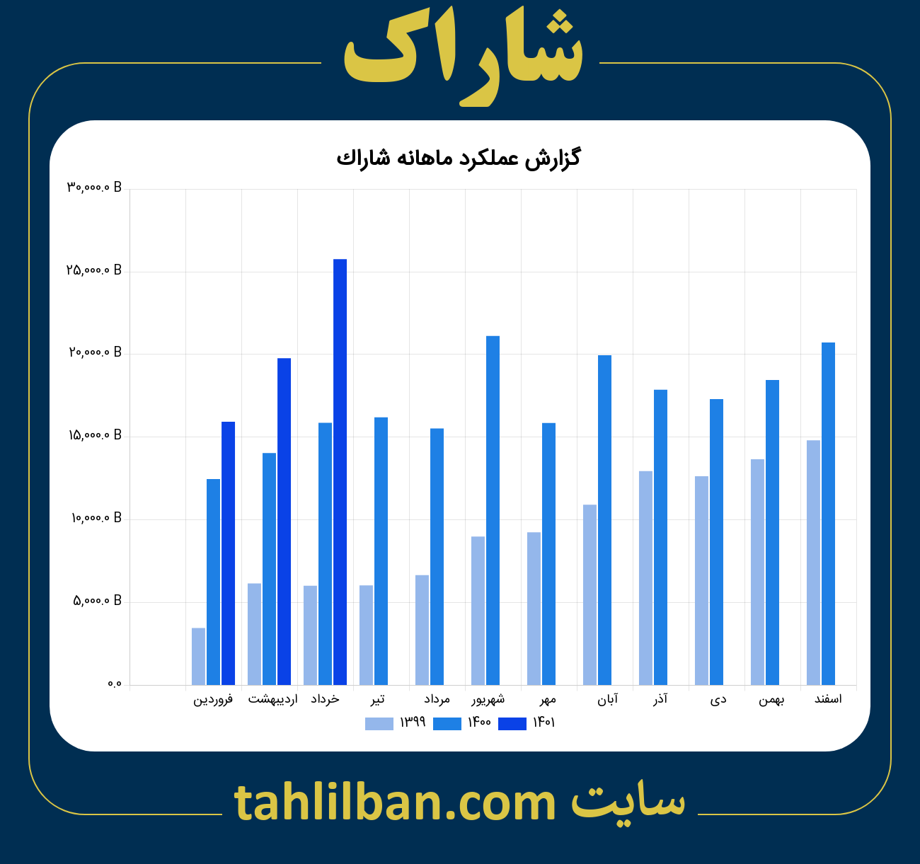 تصویر نمودار ماهانه