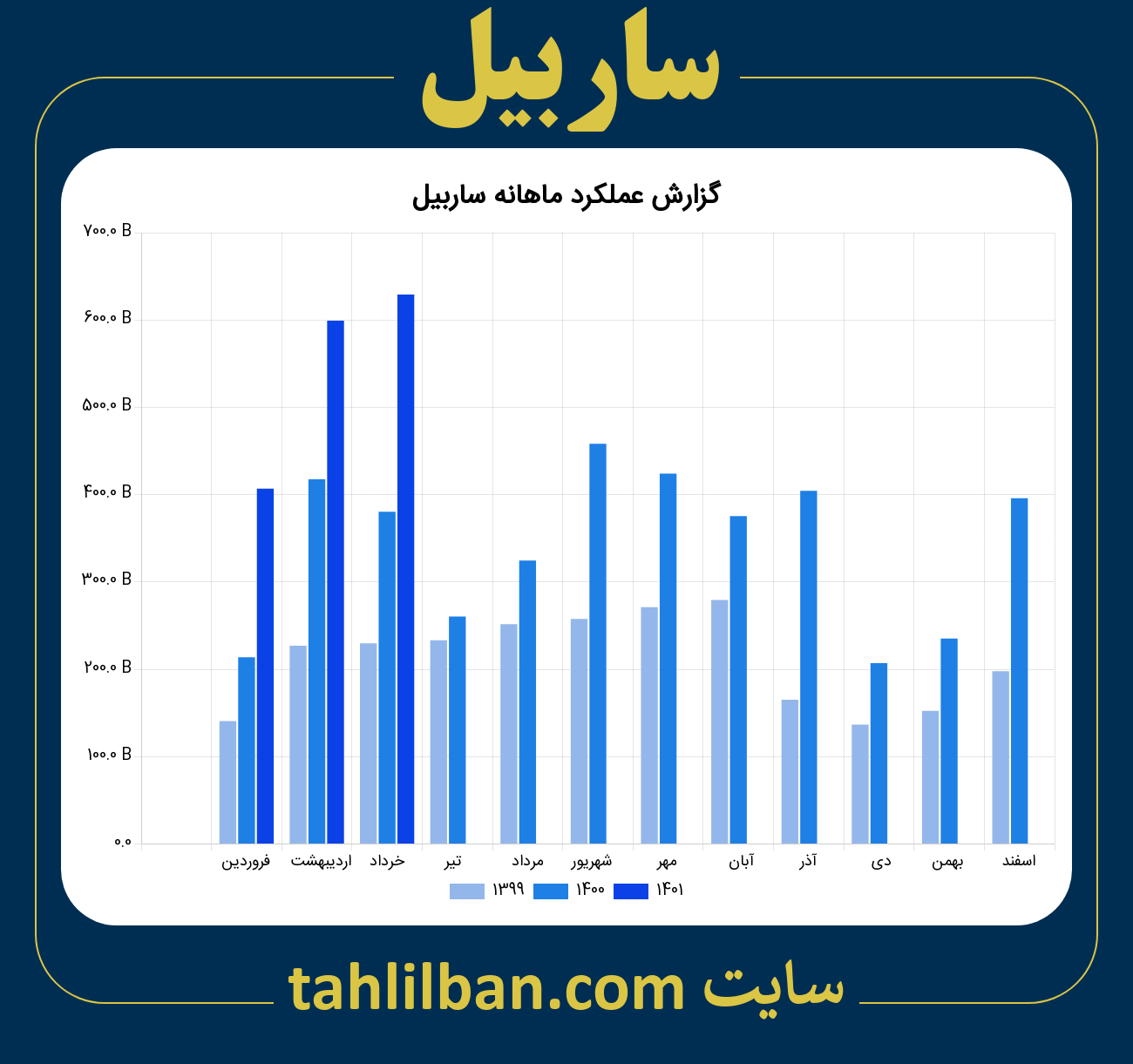 تصویر نمودار ماهانه