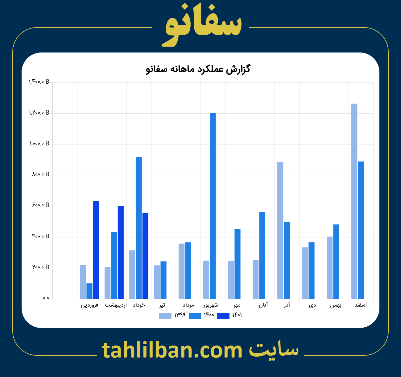 تصویر نمودار ماهانه