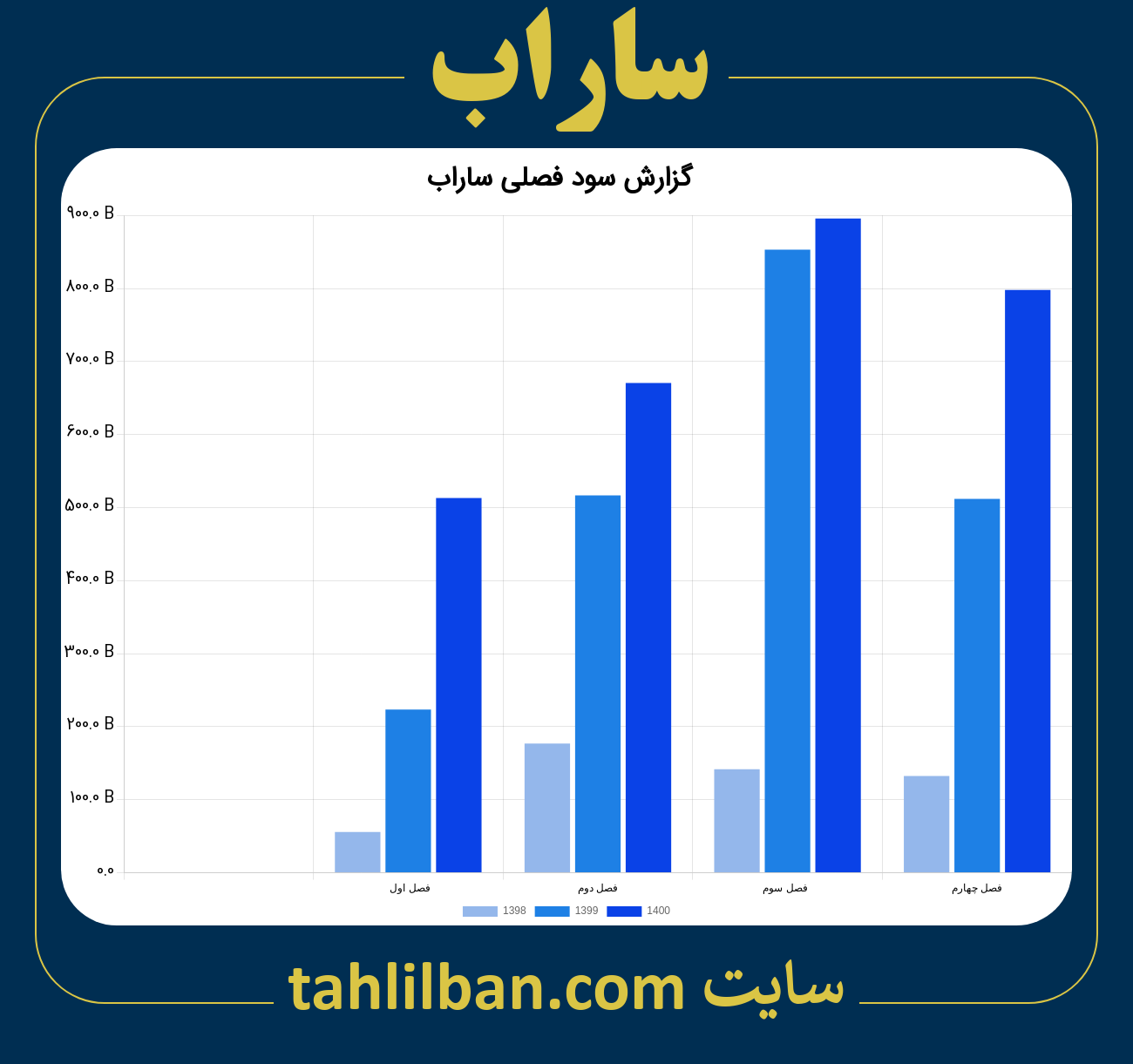 تصویر نمودار گزارش فصلی