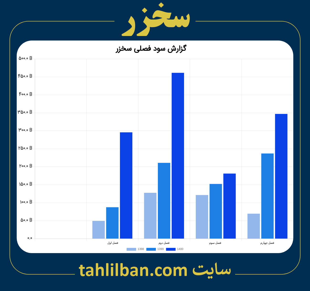 تصویر نمودار گزارش فصلی