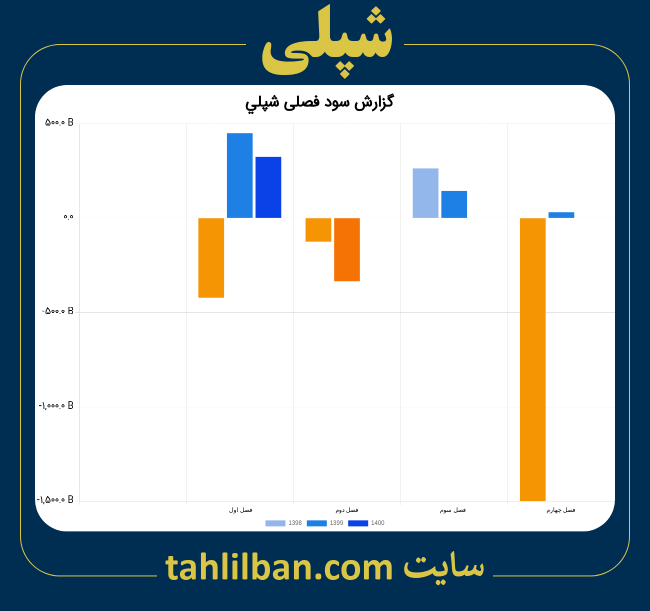 تصویر نمودار گزارش فصلی