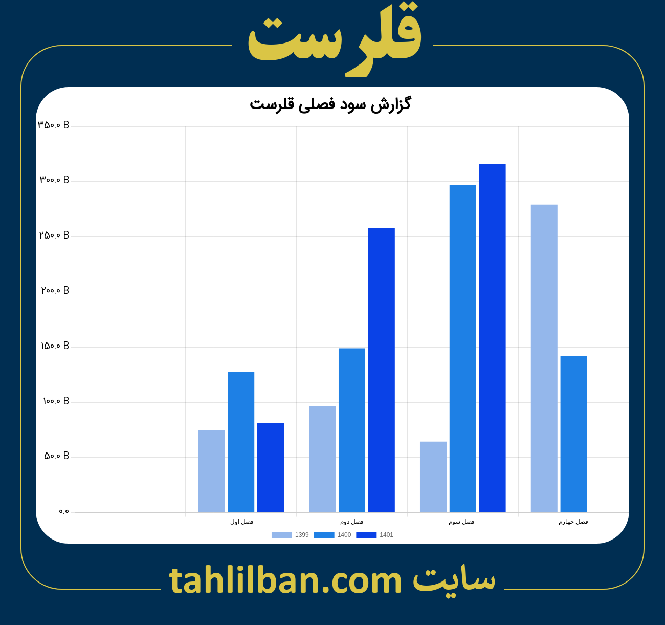 تصویر نمودار گزارش فصلی