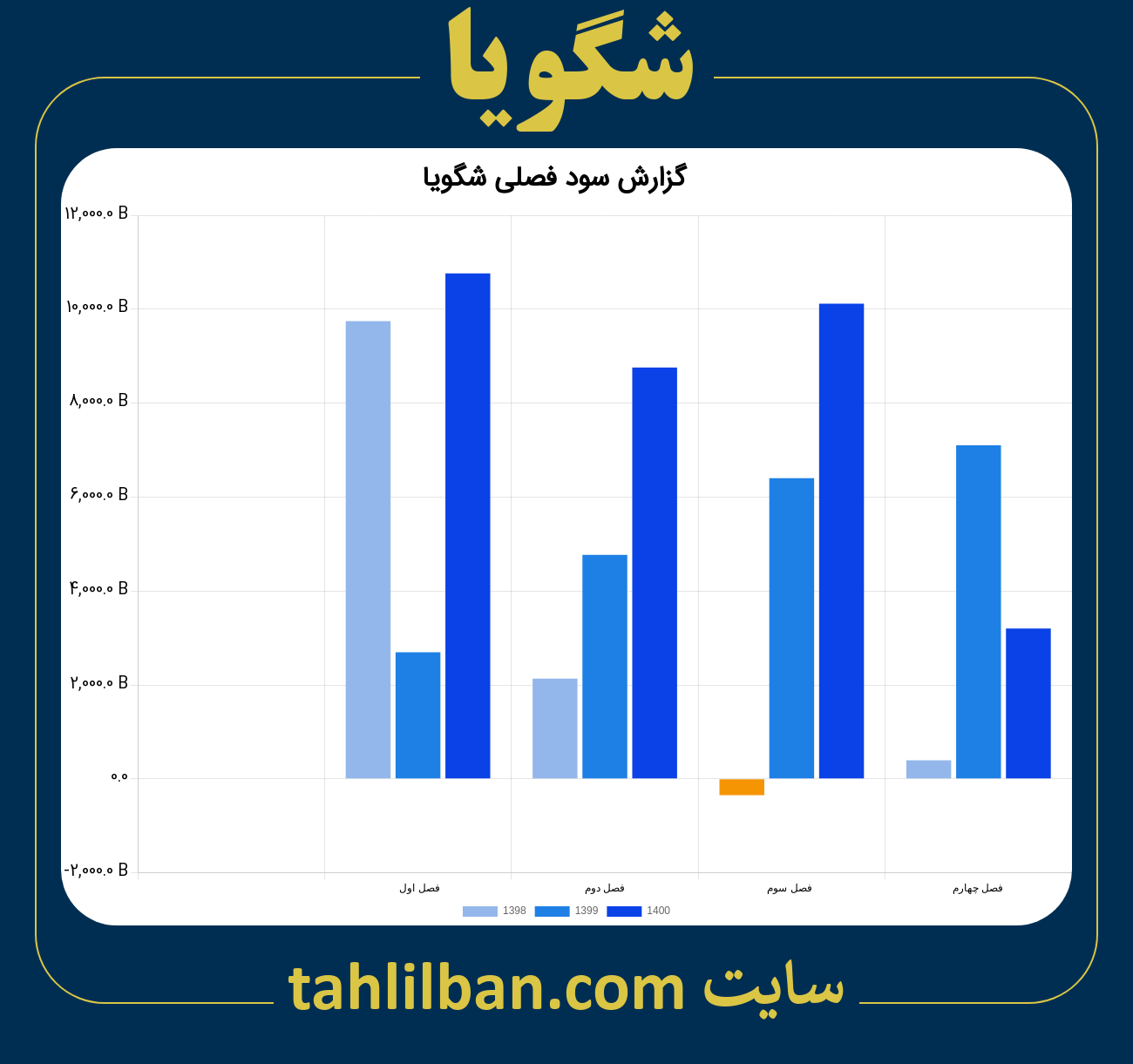 تصویر نمودار گزارش فصلی