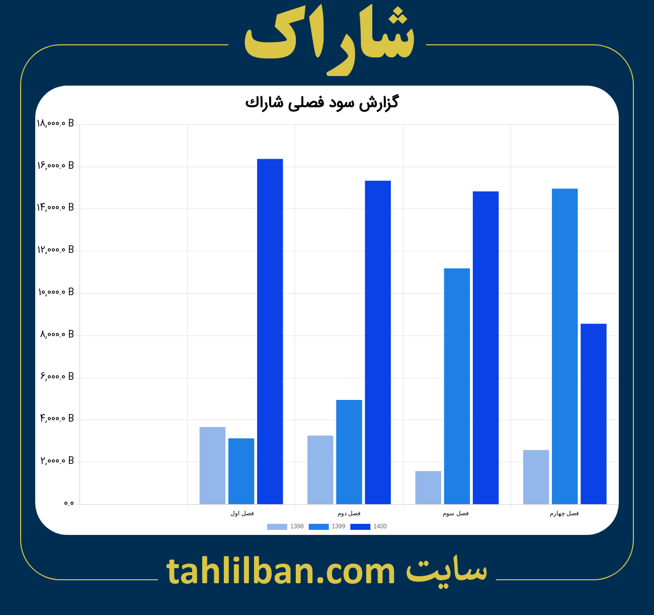 تصویر نمودار گزارش فصلی