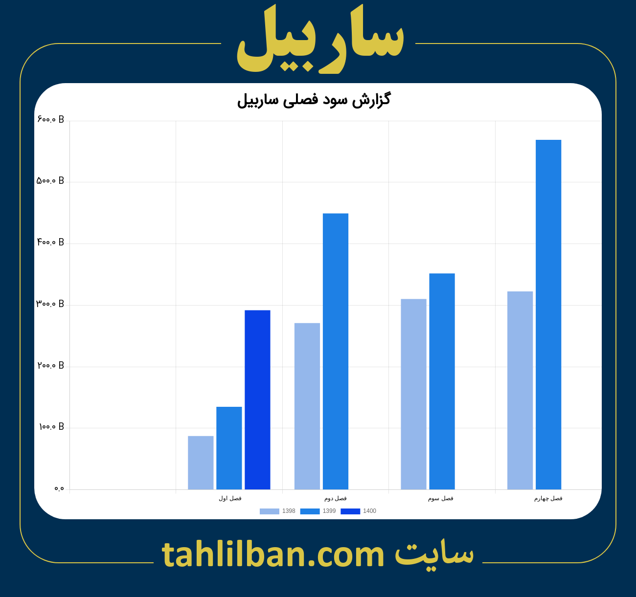 تصویر نمودار گزارش فصلی