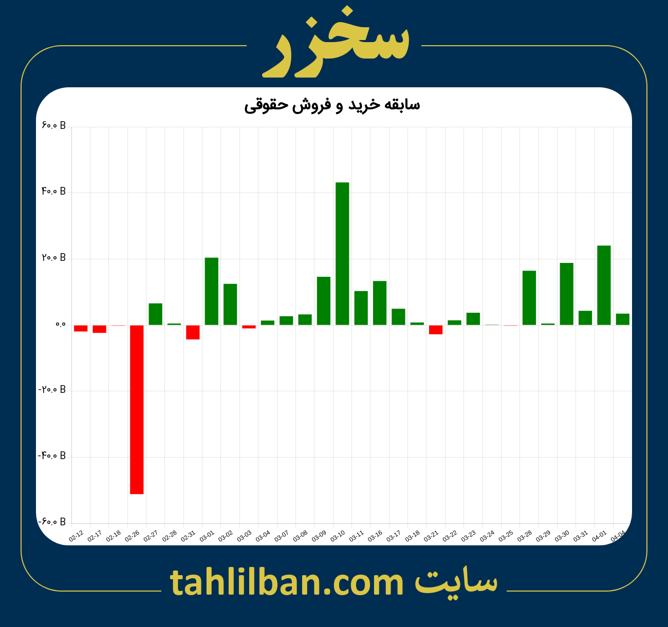 تصویر نمودار خرید و فروش حقوقی