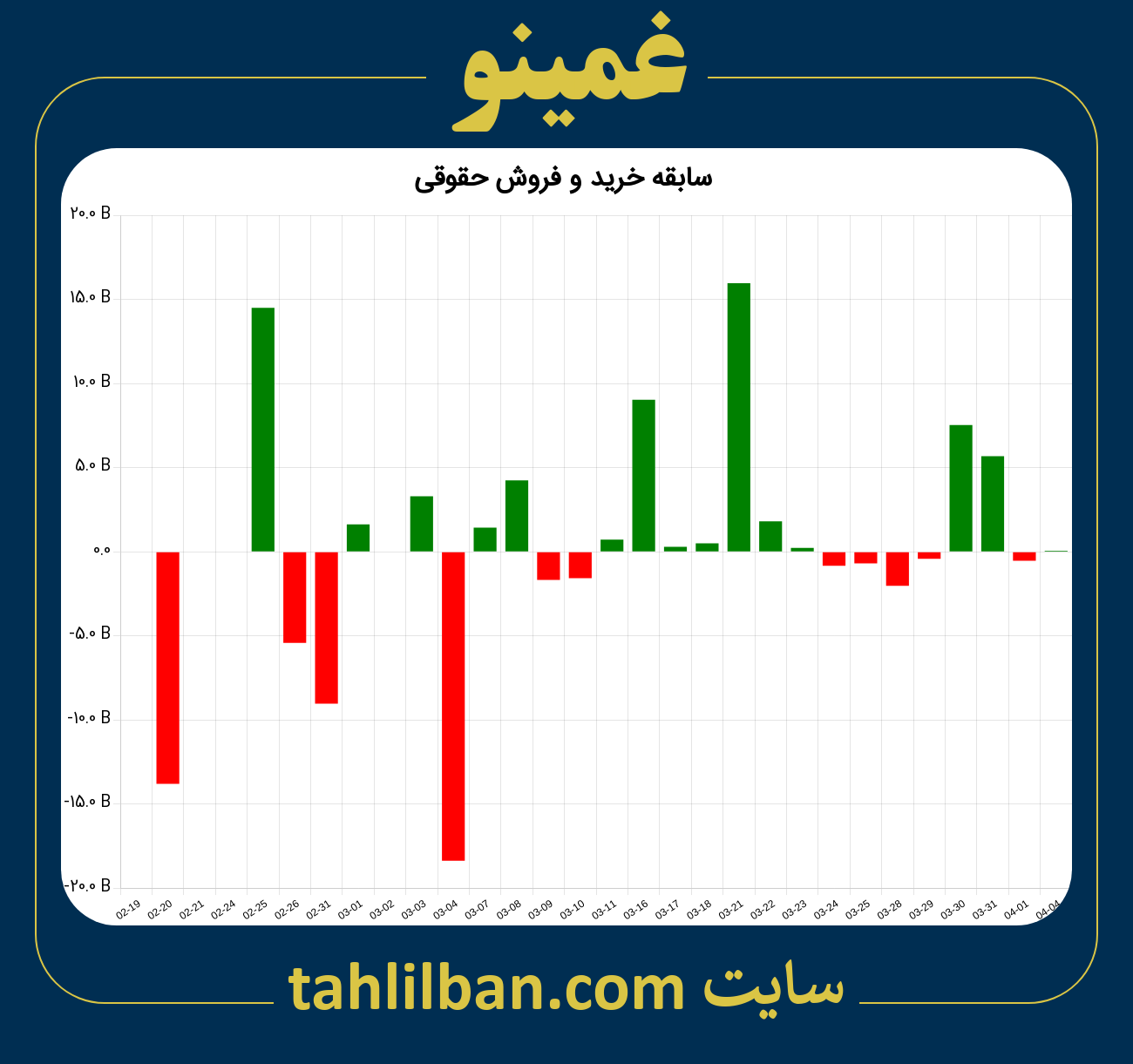 تصویر نمودار خرید و فروش حقوقی