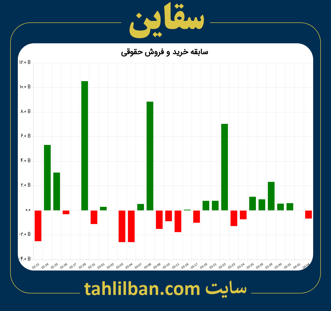 تصویر نمودار خرید و فروش حقوقی