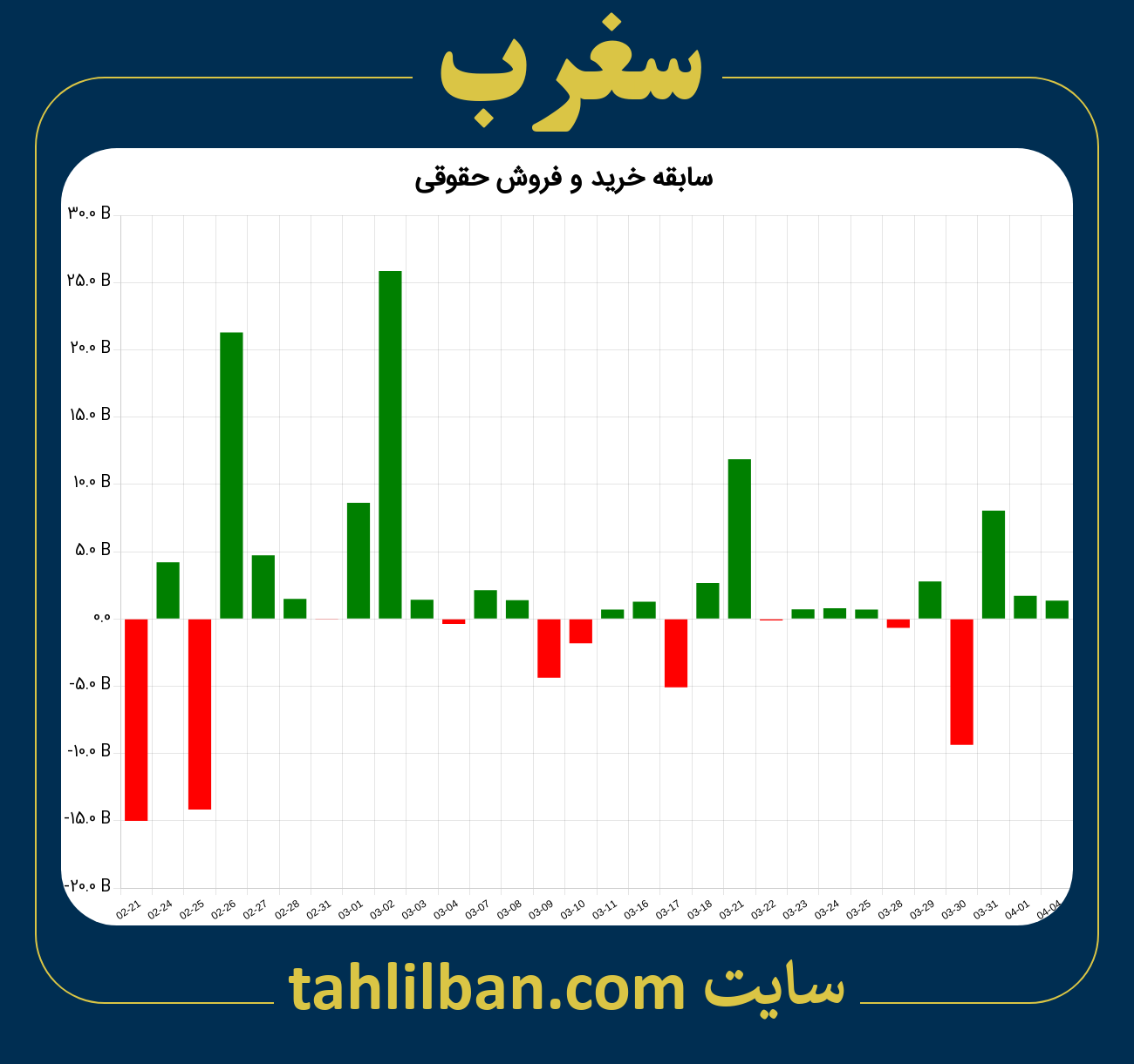 تصویر نمودار خرید و فروش حقوقی