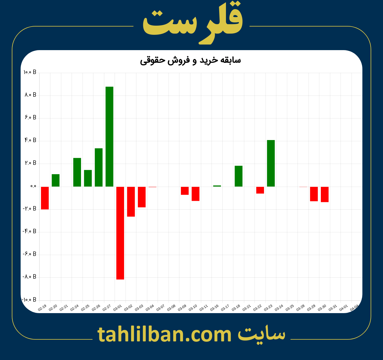 تصویر نمودار خرید و فروش حقوقی