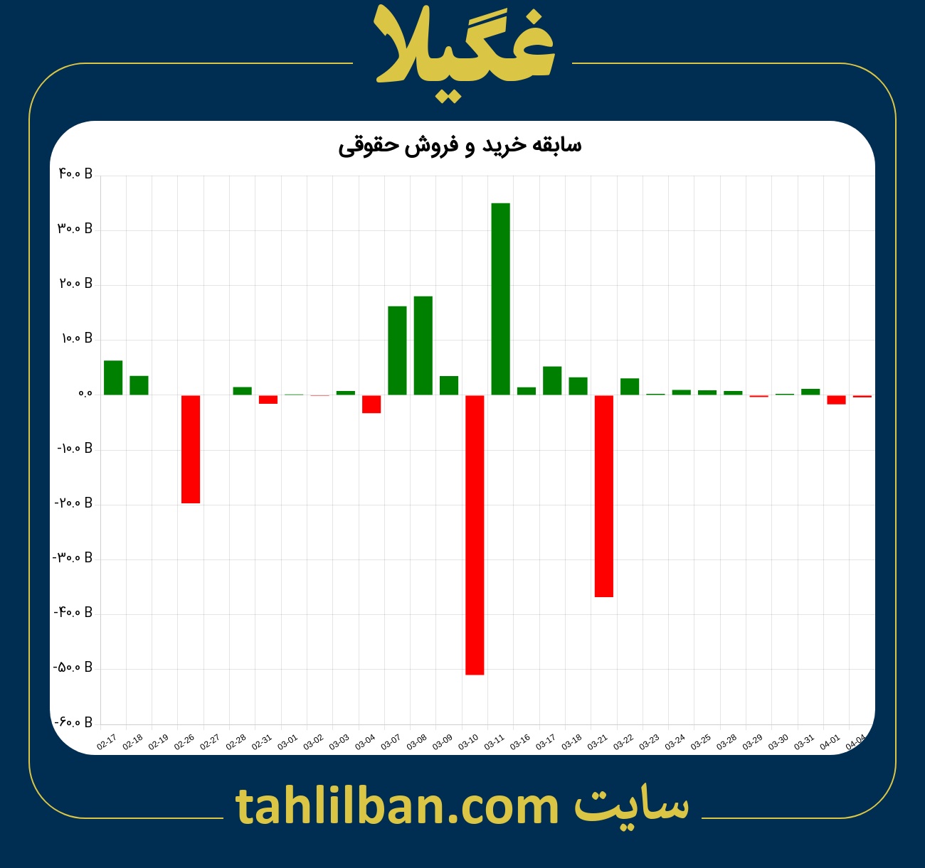 تصویر نمودار خرید و فروش حقوقی