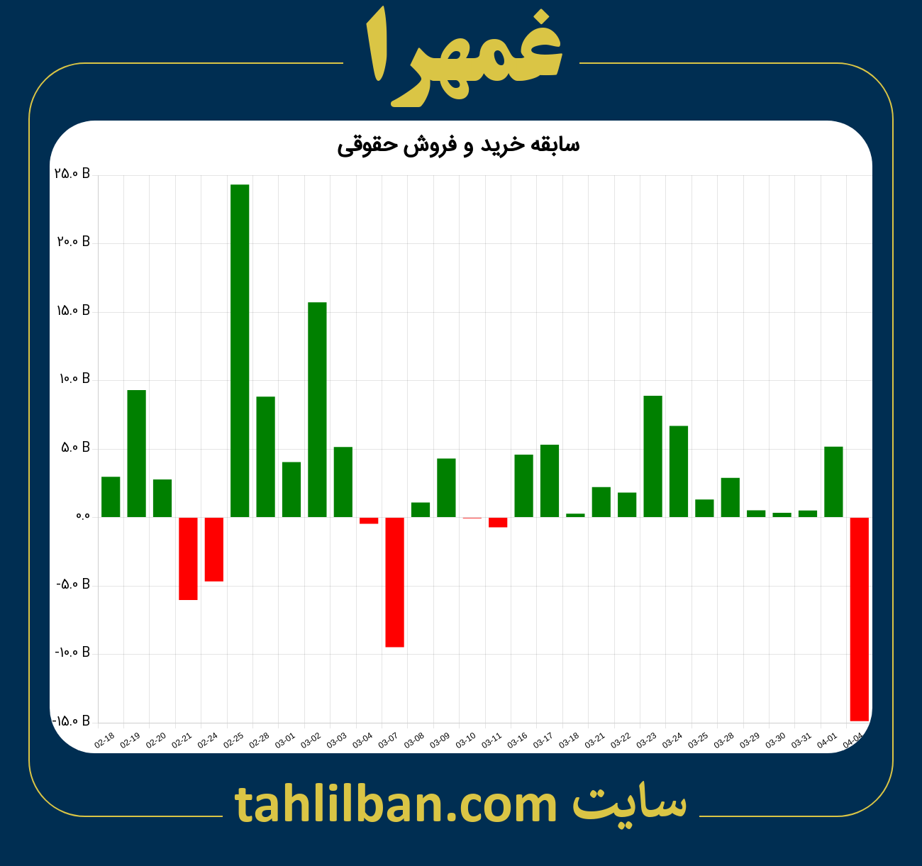 تصویر نمودار خرید و فروش حقوقی