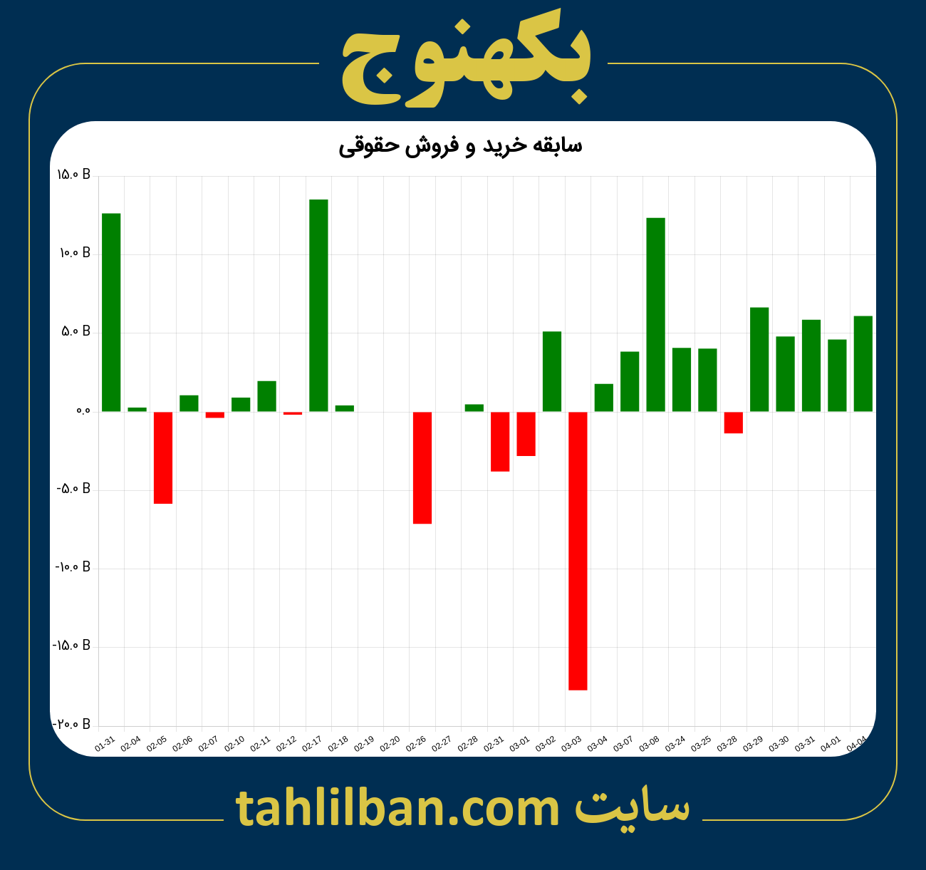 تصویر نمودار خرید و فروش حقوقی