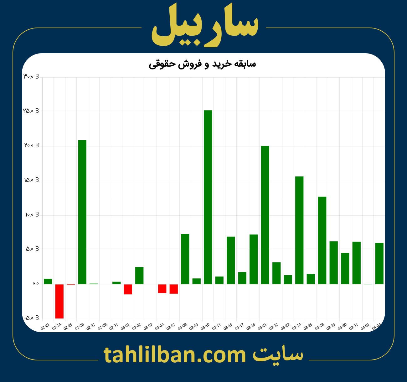 تصویر نمودار خرید و فروش حقوقی