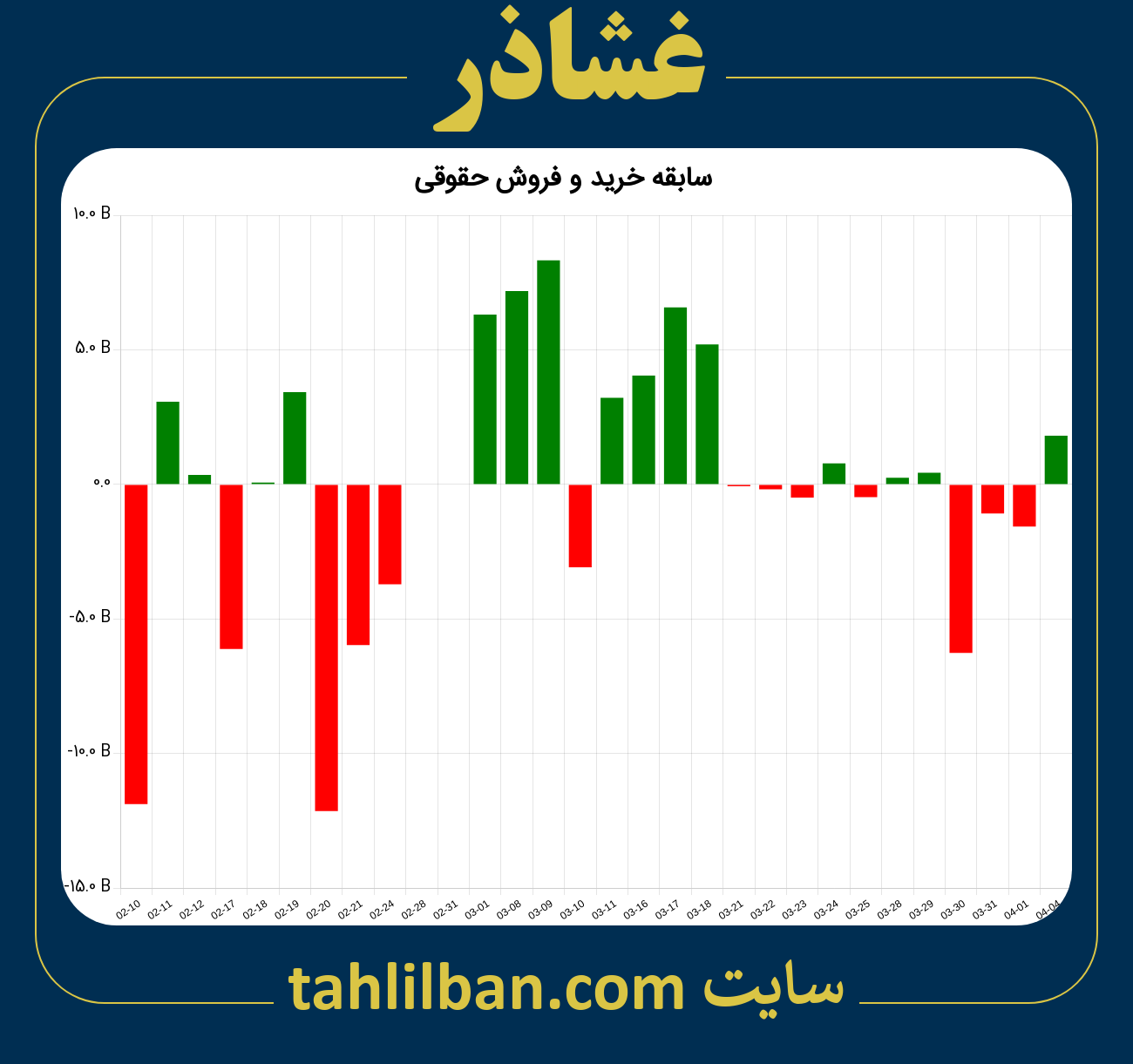 تصویر نمودار خرید و فروش حقوقی